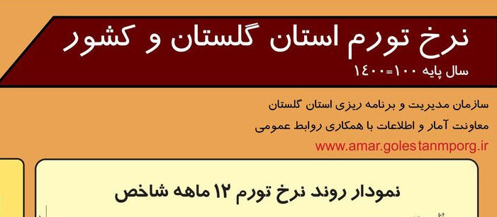 اینفوگرافیک / نرخ تورم گلستان